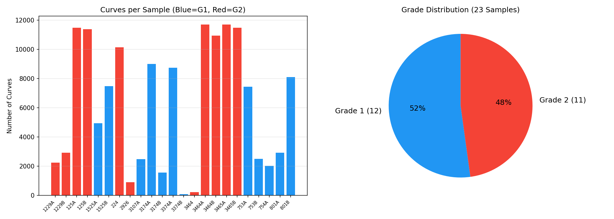 Dataset Distribution 23