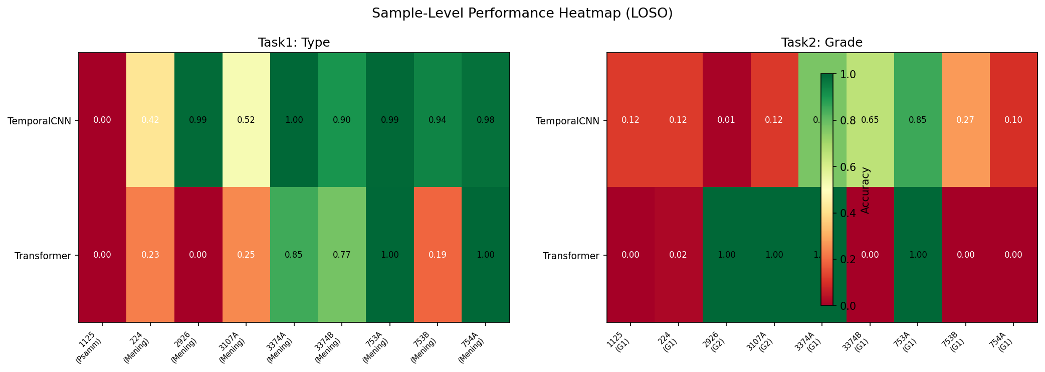 Heatmap 9