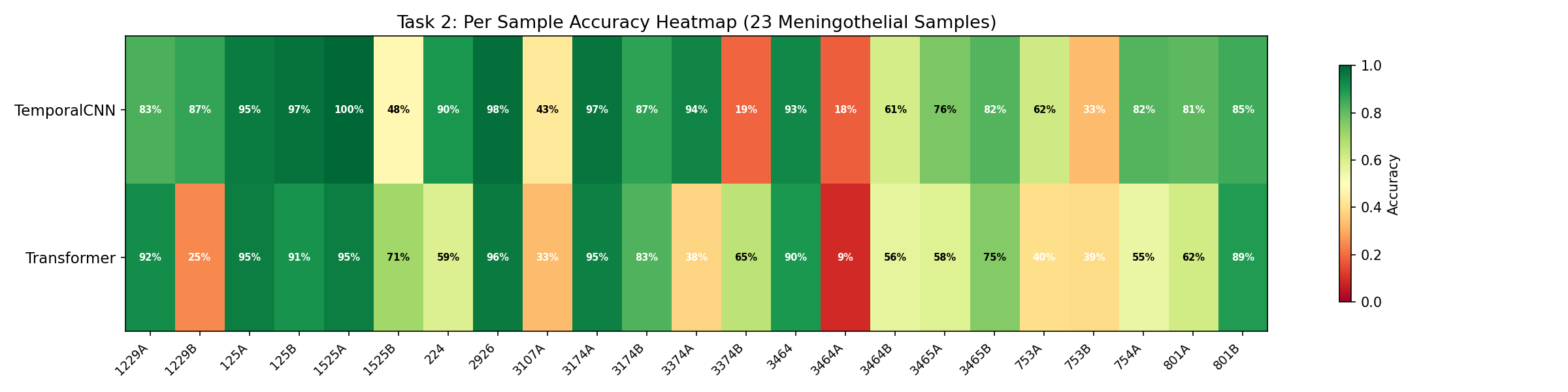 Heatmap 23